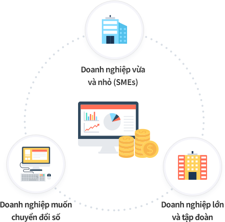 Các loại hình doanh nghiệp đang áp dụng ECOUNT Tuy vào quy mô và kế hoạch phát triển các doanh nghiệp có thể ứng dụng loại phần mềm kế toán khác nhau.